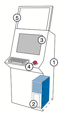 anatomy of a kiosk